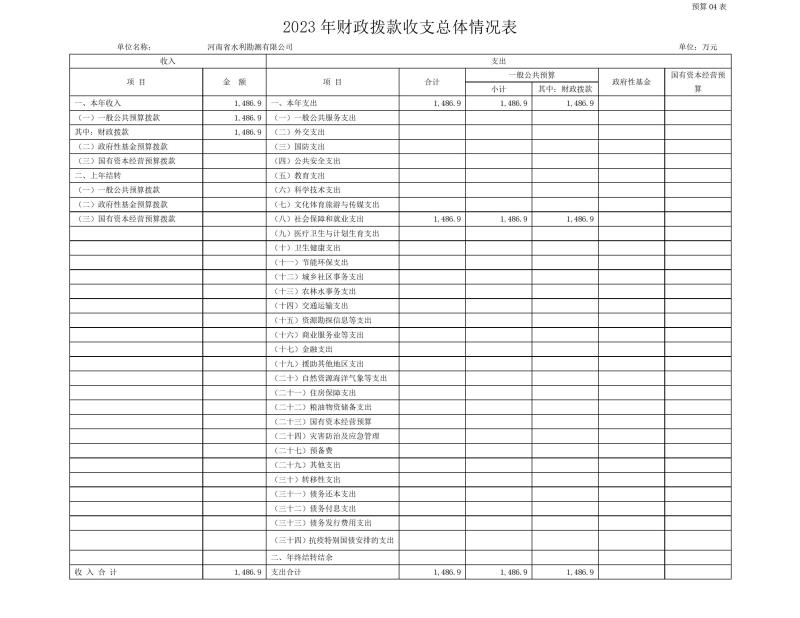 河南省水利勘測有限公司2023年預(yù)算公開_202302252210340012.jpg