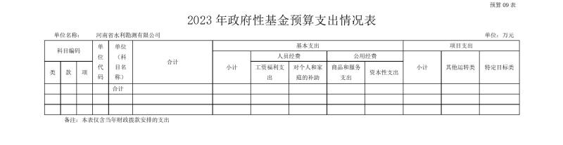 河南省水利勘測有限公司2023年預(yù)算公開_202302252210340017.jpg